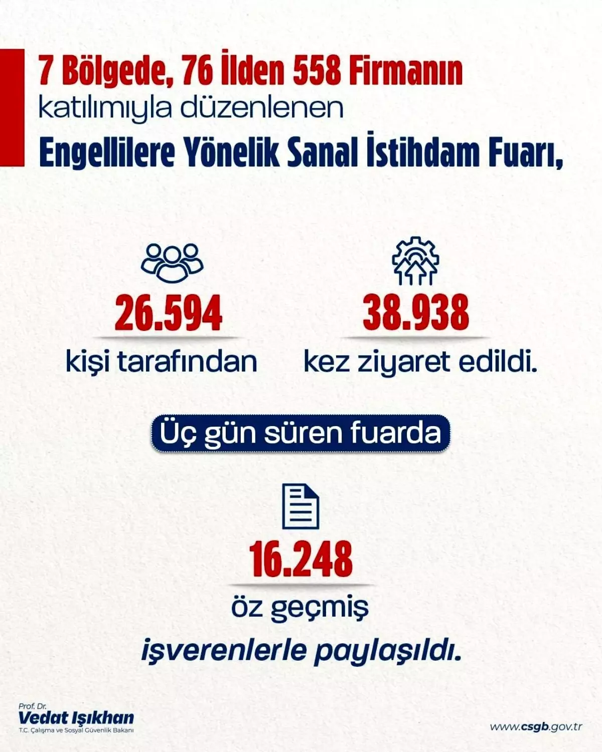 Engellilere Sanal İstihdam Fuarı Tamamlandı