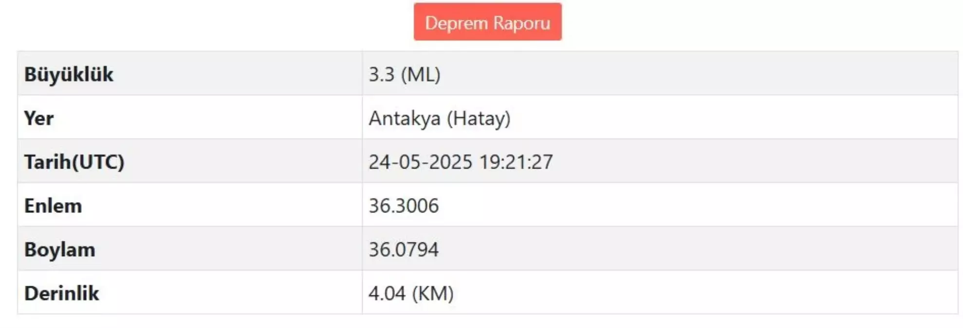 Antakya'da 3.3 Büyüklüğünde Deprem