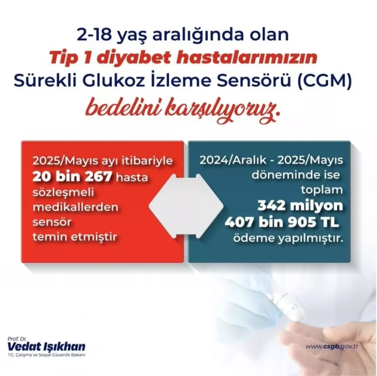 Diyabet Hastalarına Destek