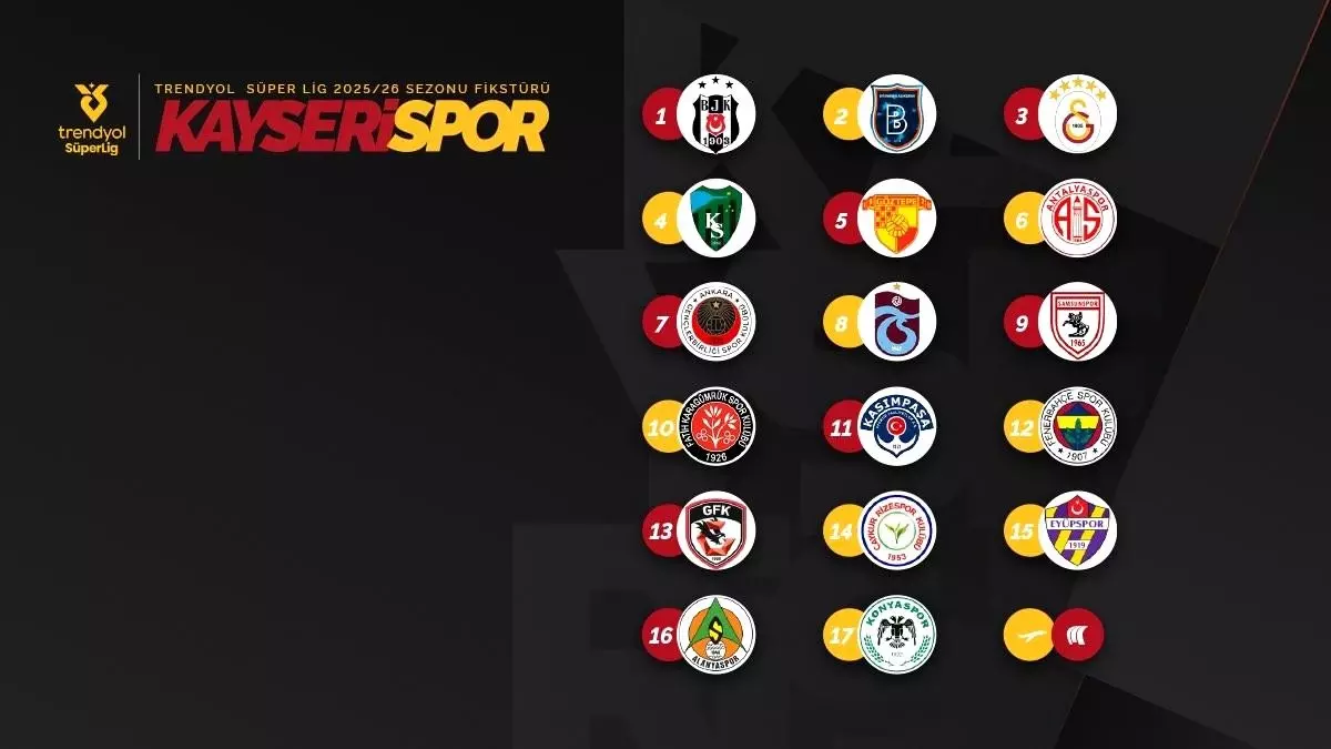 Kayserispor'un Sezon Açılışı Beşiktaş ile