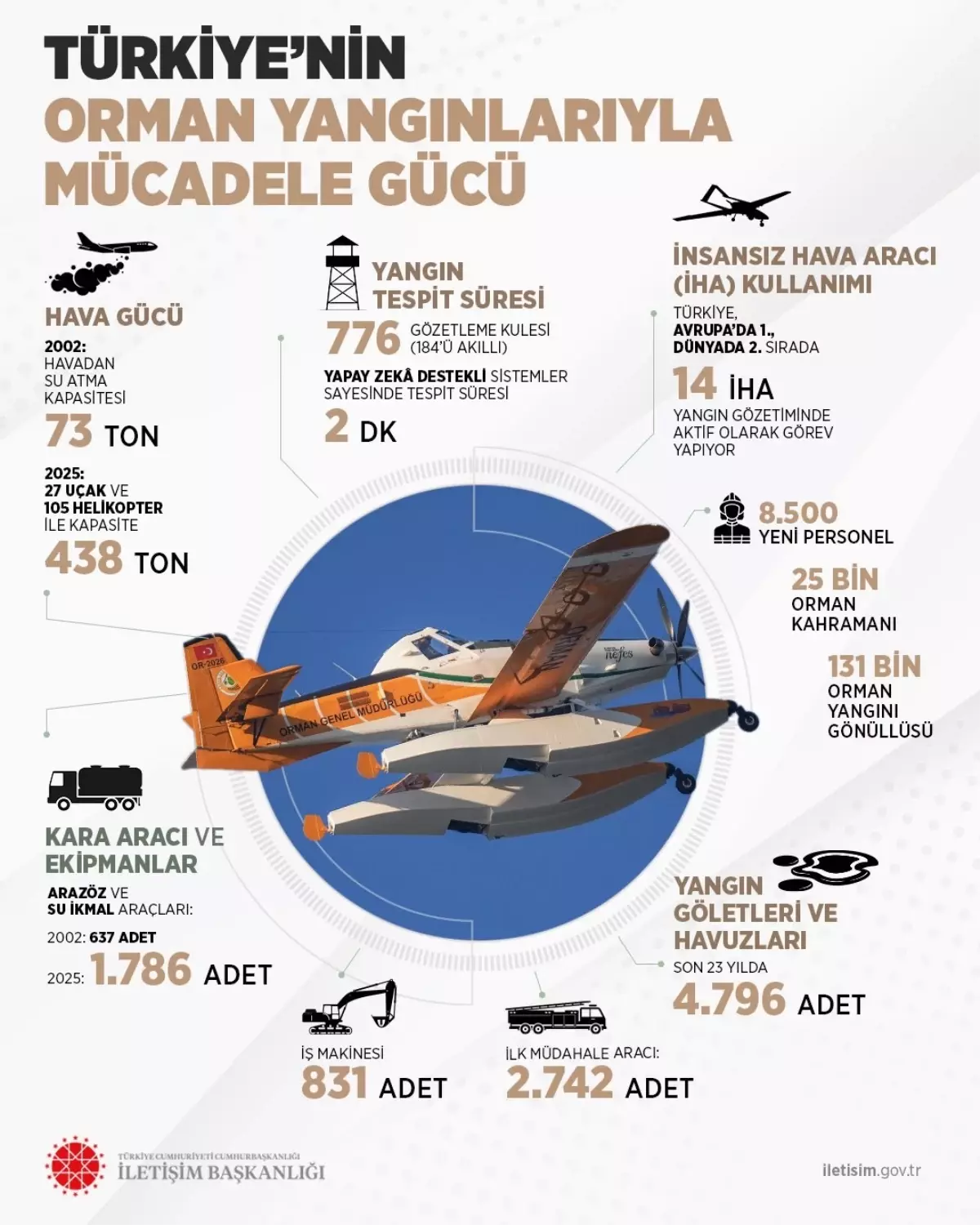 Türkiye'nin Orman Yangını Mücadele Gücü Artıyor