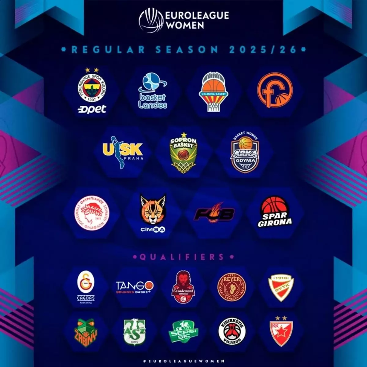 2025-26 Kadınlar EuroLeague Kulüpleri Açıklandı