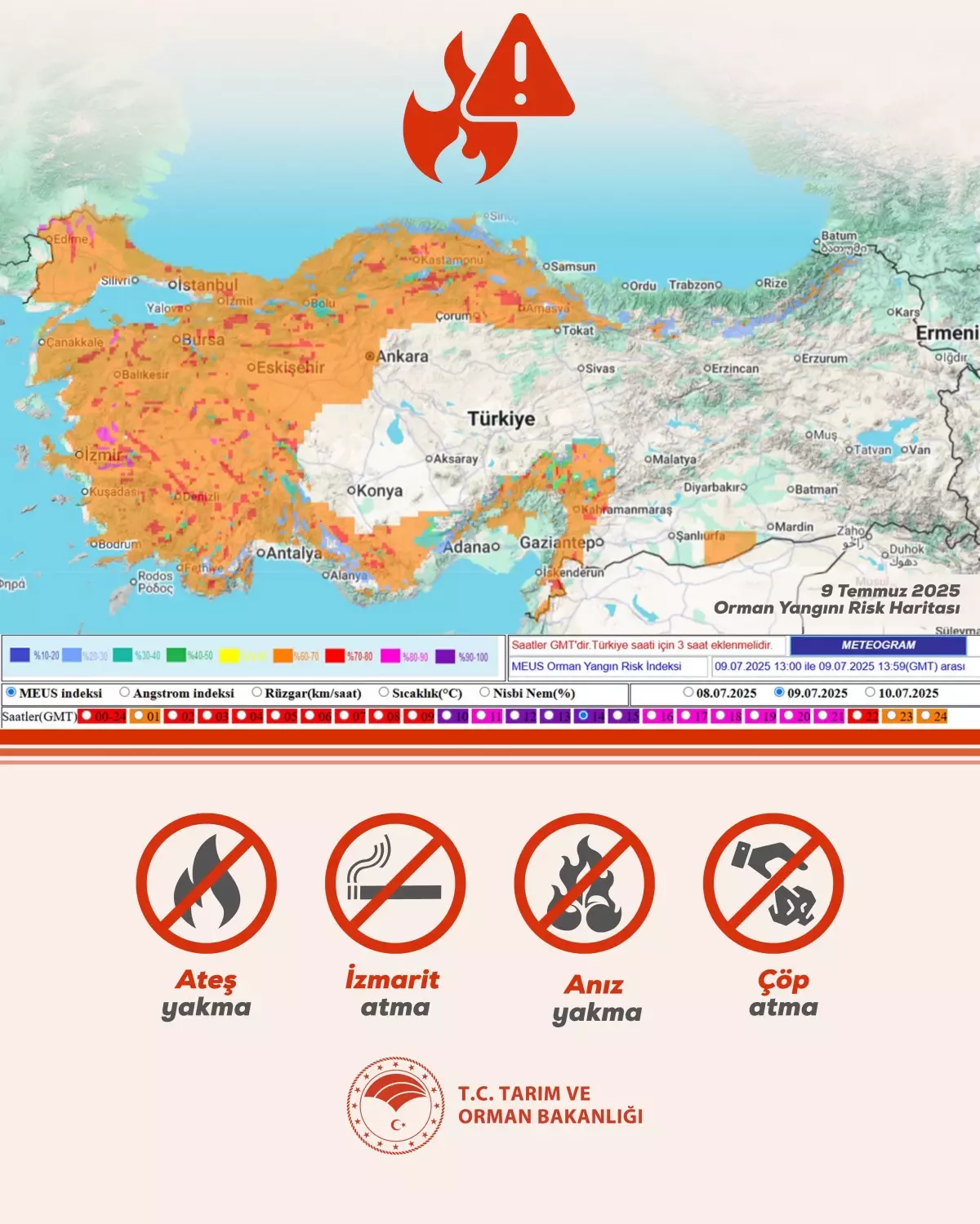 Yüksek Sıcaklık Uyarısı