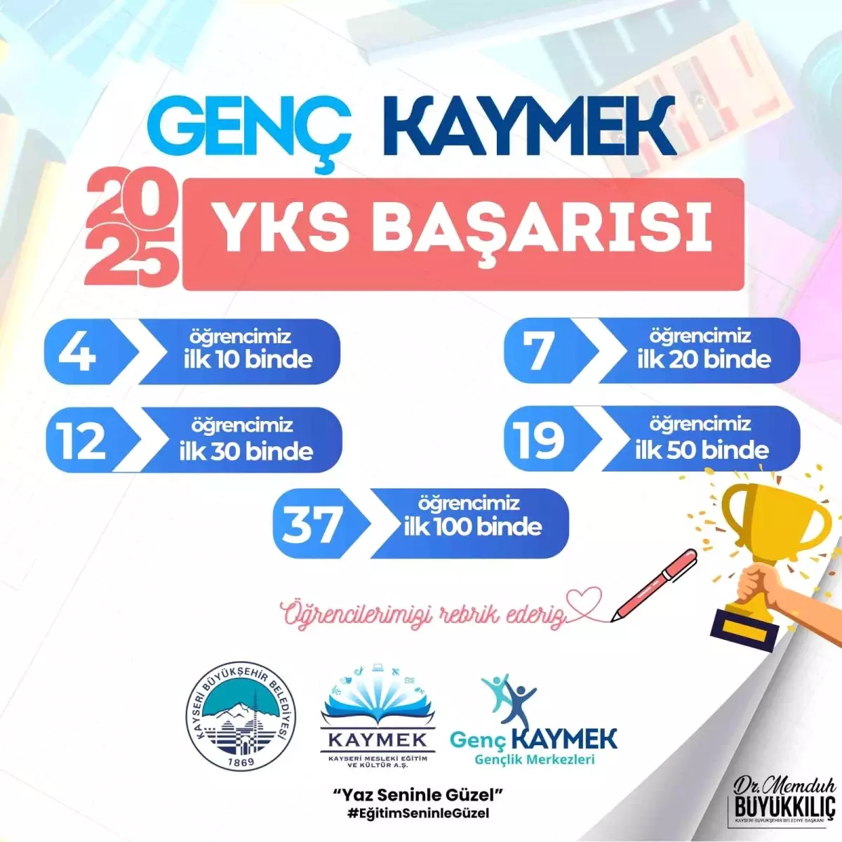 Genç KAYMEK'ten Başarı: 37 Öğrenci YKS'de İlk 1000'e Girdi