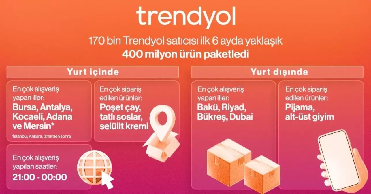 Trendyol 2025'in Alışveriş Haritasını Açıkladı