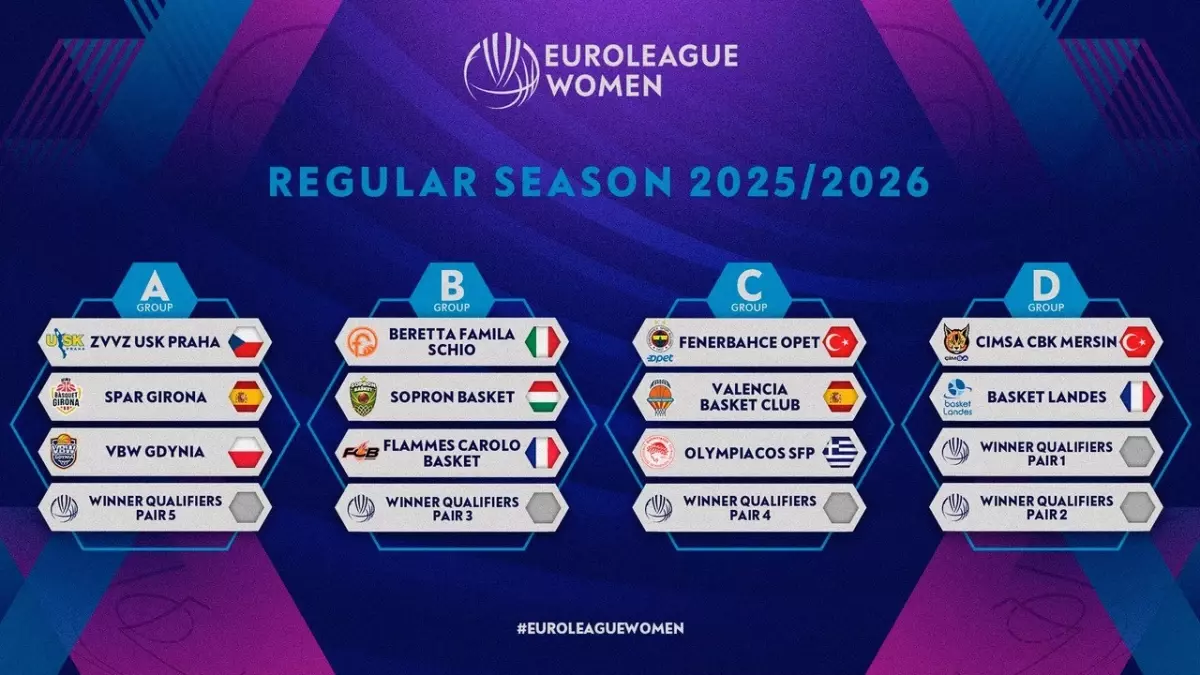 Kadınlar EuroLeague Kuraları Çekildi