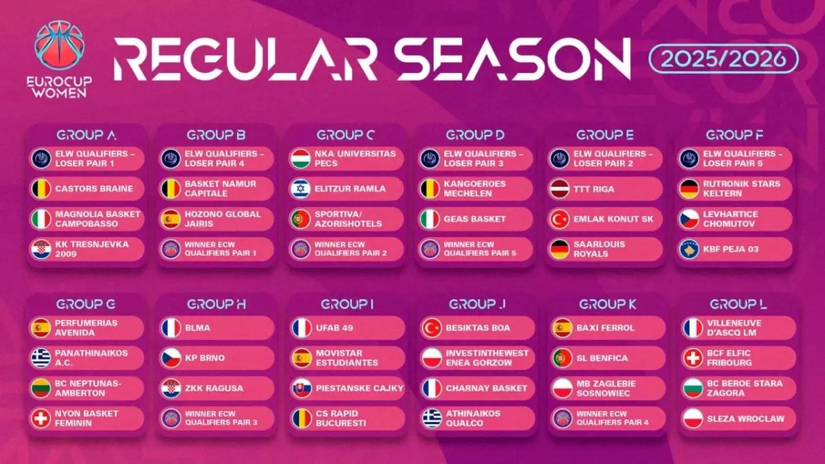 Kadınlar Eurocup'ta gruplar ve eleme eşleşmeleri belirlendi