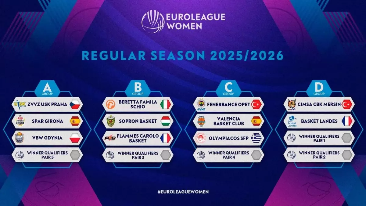Kadınlar Euroleague 2025-2026 Kura Çekimi Yapıldı