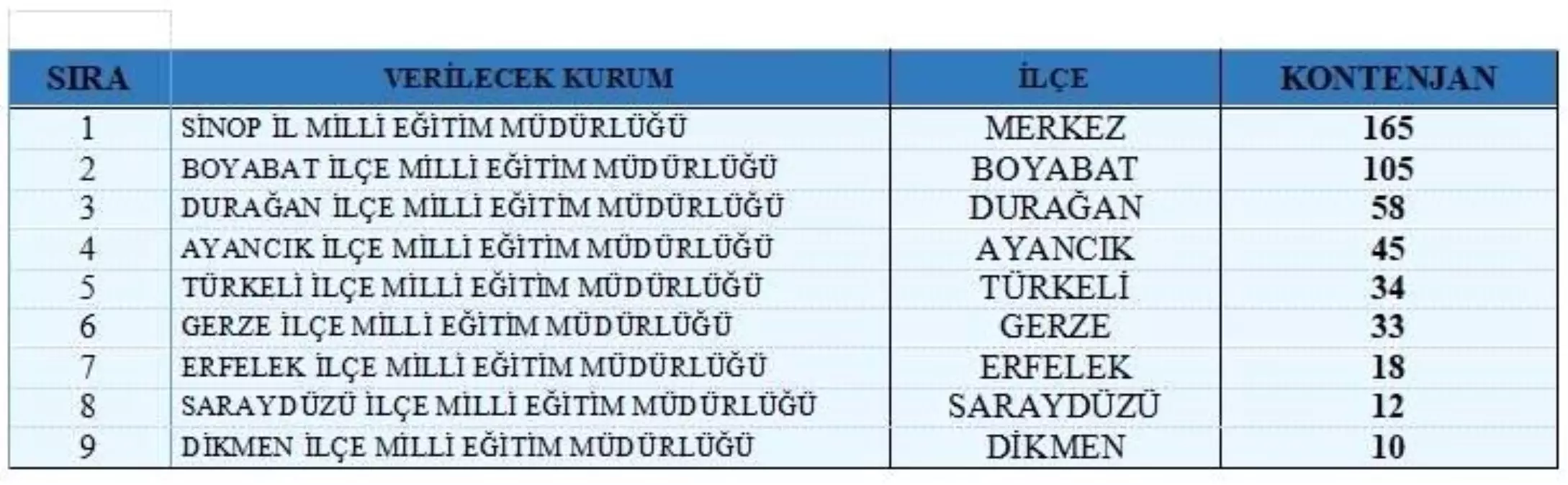 Sinop'ta 480 Kişilik TYP Başvuruları Başlıyor