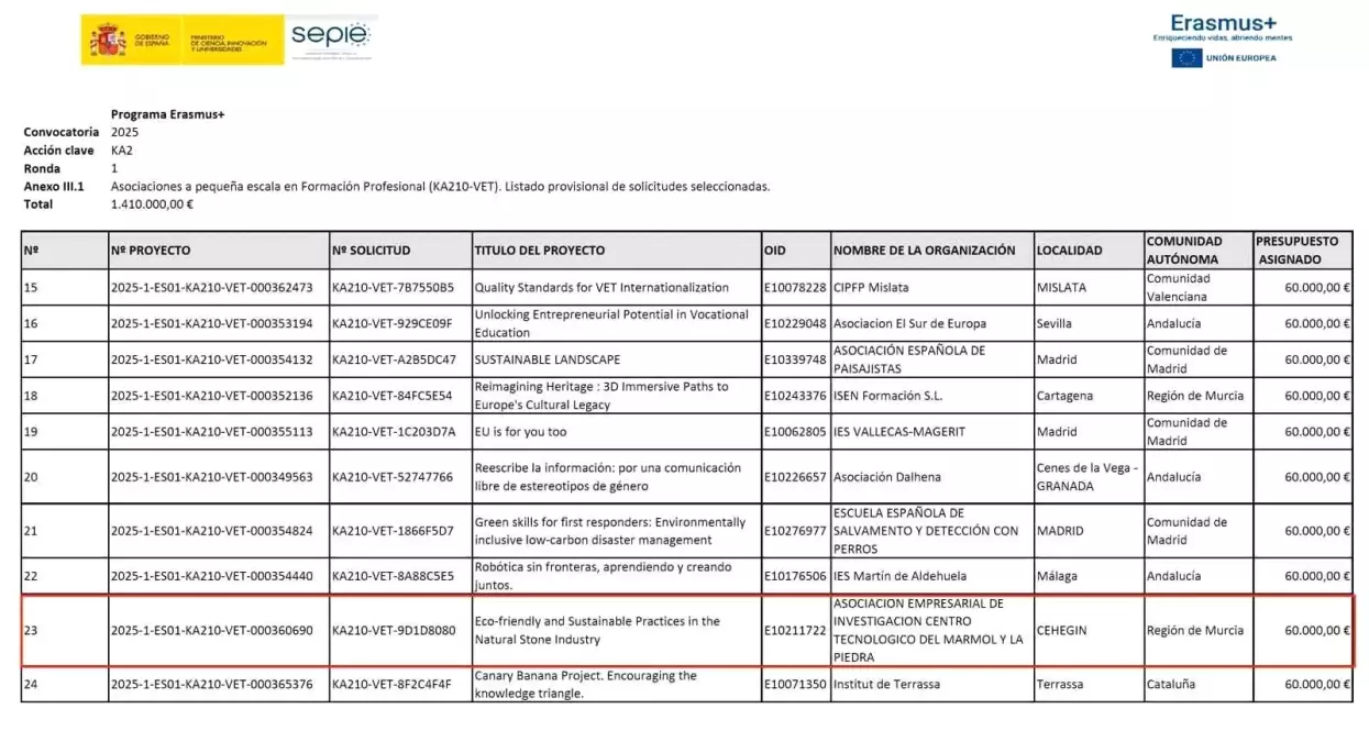 Bilecik Üniversitesi'nden Sürdürülebilir Proje