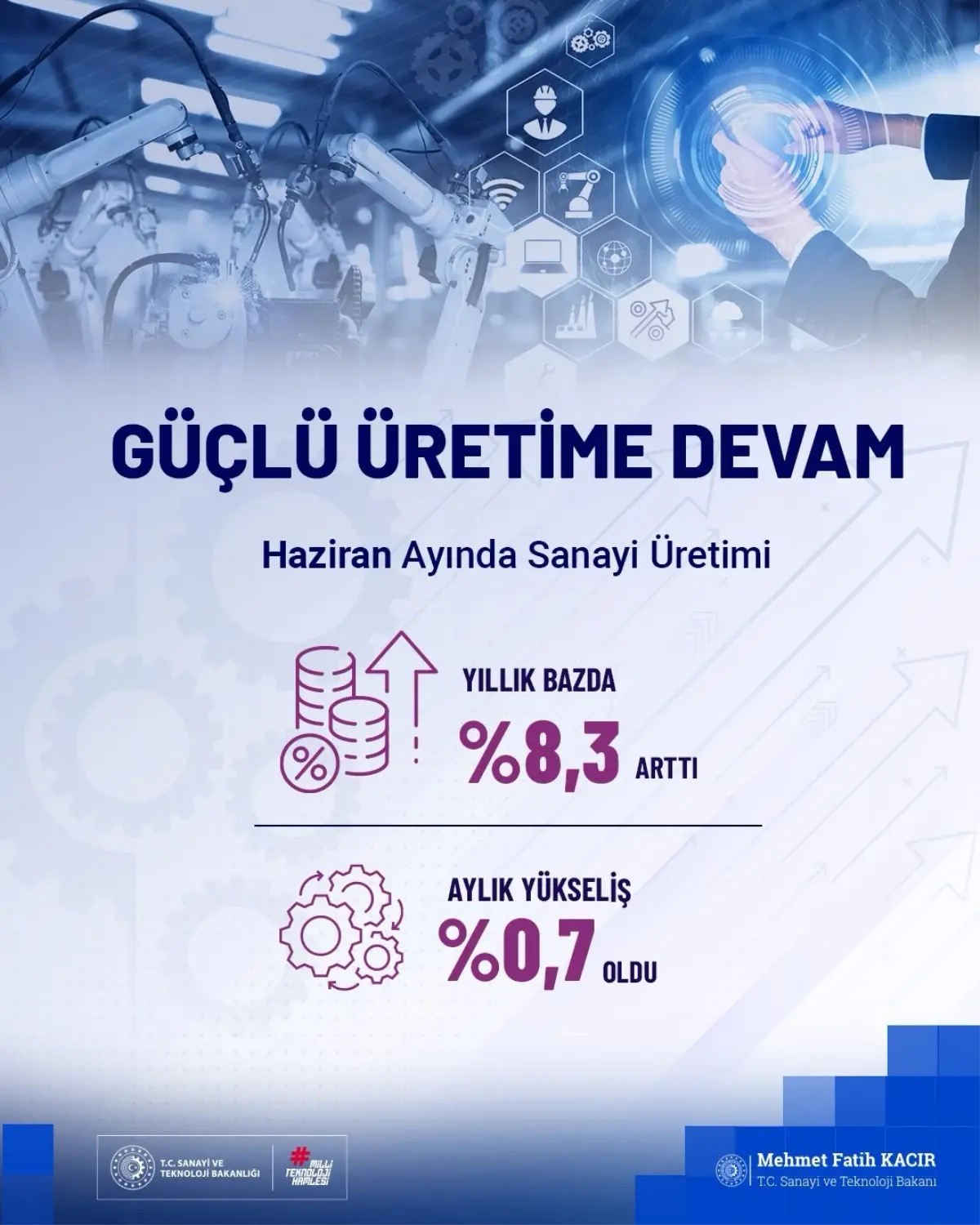 Sanayi Üretiminde Yüksek Teknoloji Artışı