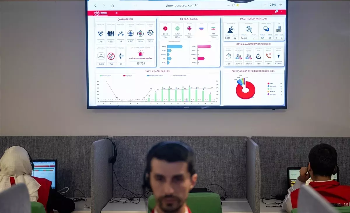 YİMER 157'nin 10 Yılı: 15.728 Hayat Kurtarıldı