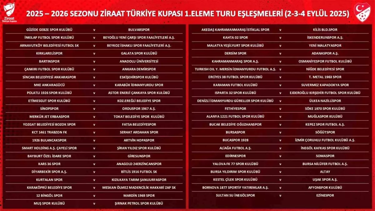 Erciyes 38 FK, Türk Metal 1963 SK ile Eşleşti