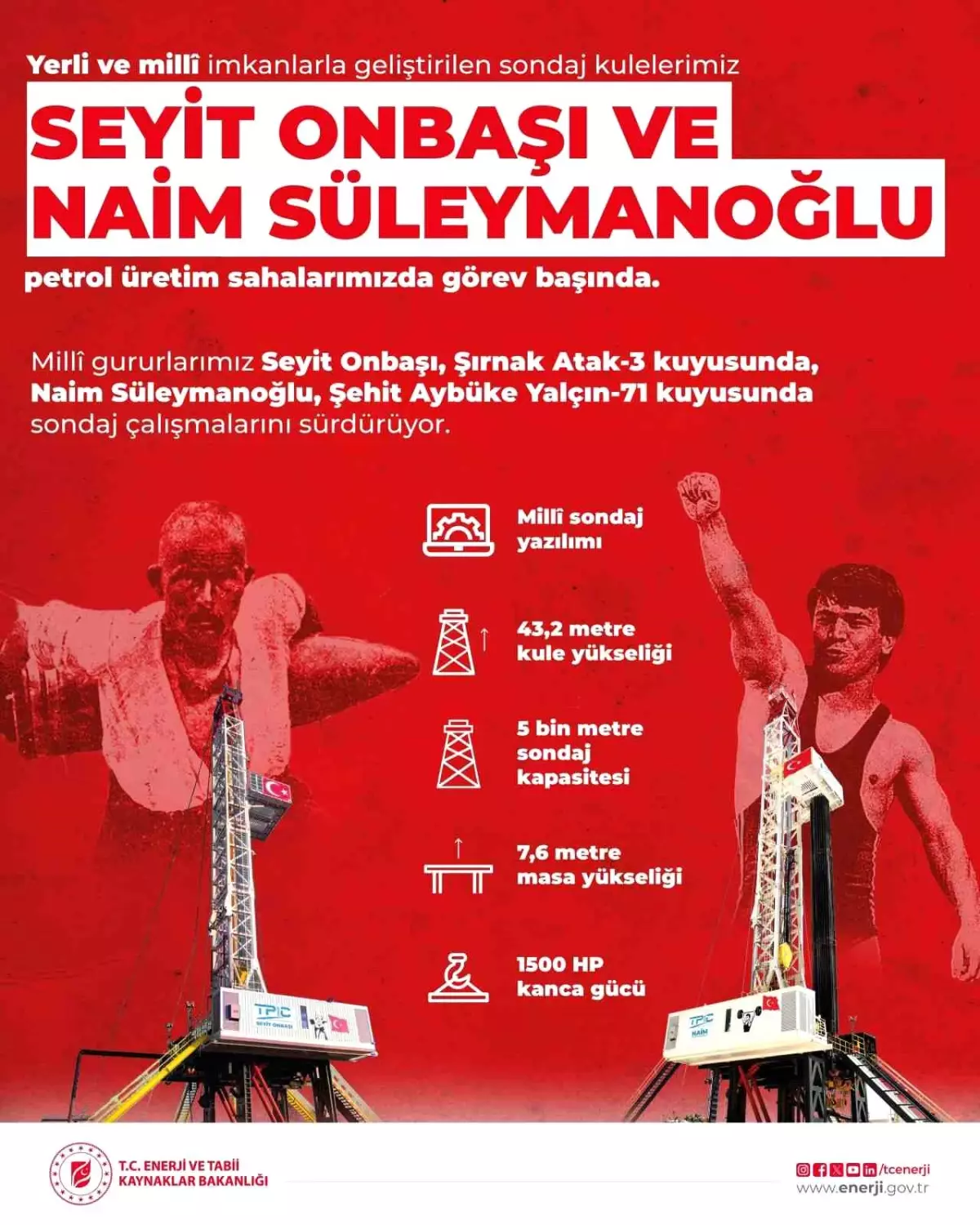 Milli sondaj kuleleri 'Seyit Onbaşı' ve 'Naim Süleymanoğlu' sahada