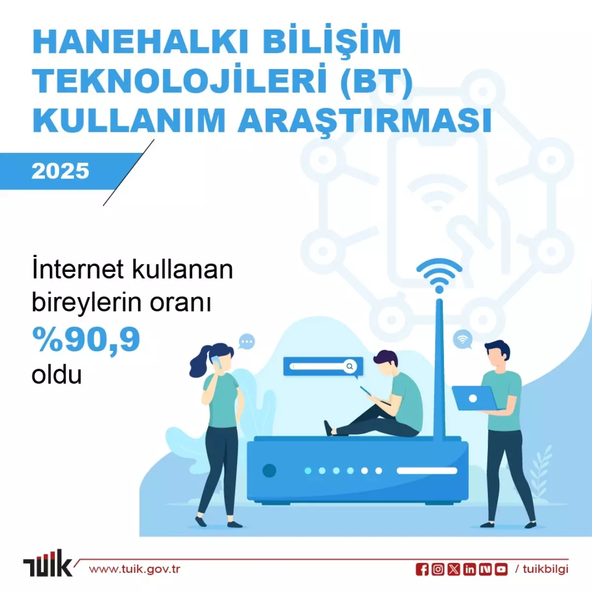 İnternet Kullanımı Artışta