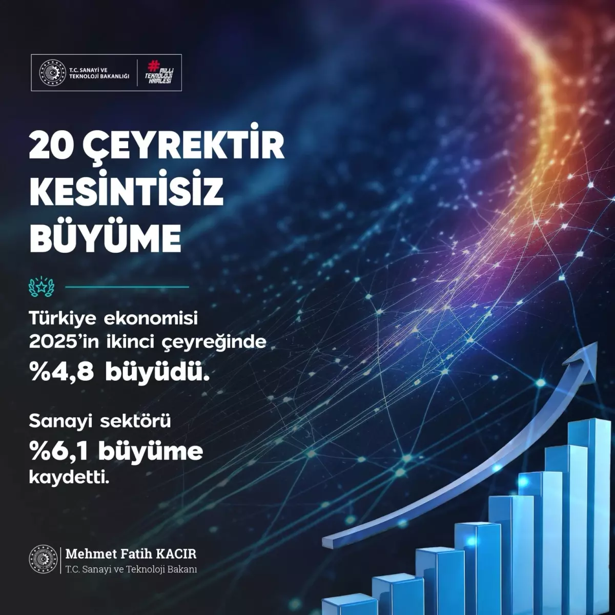 Türkiye Ekonomisi 20 Çeyrekten Beri Büyüyor