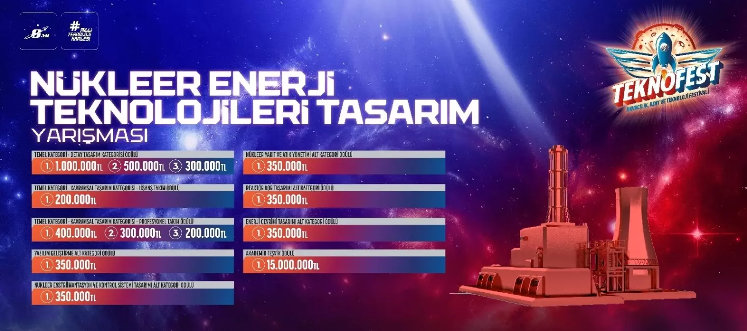 Nükleer Enerji Tasarım Yarışması Finali