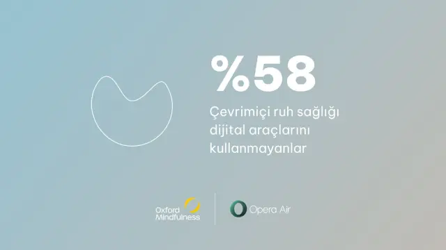 Opera ve Oxford Mindfulness: Yetişkinlerin %70'i İnternette Stres Yaşıyor