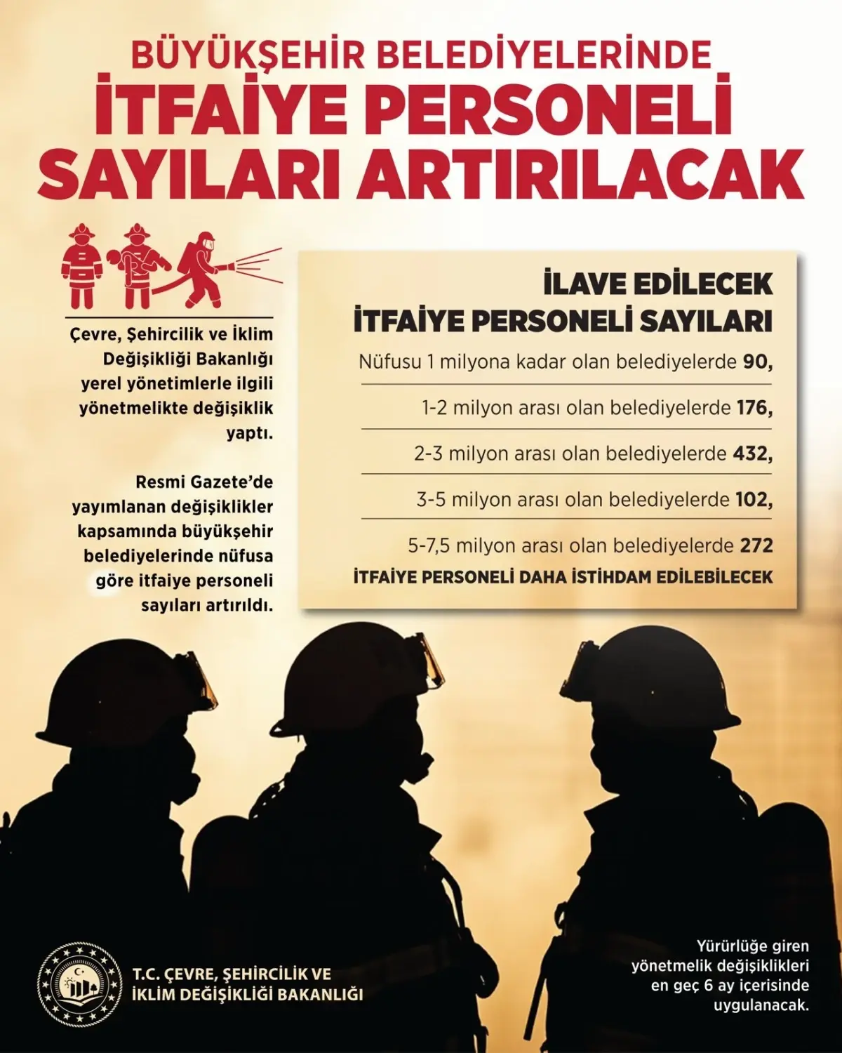 İtfaiye Personeli Sayısı Artıyor