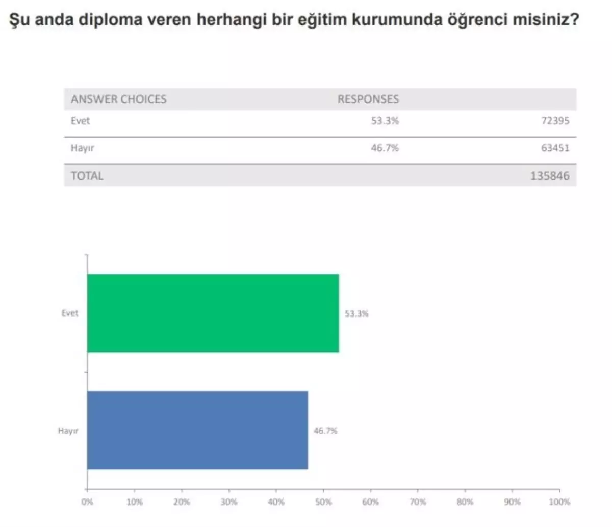 YÖK'ün Veri Analizi Okulu'na 135 bin başvuru