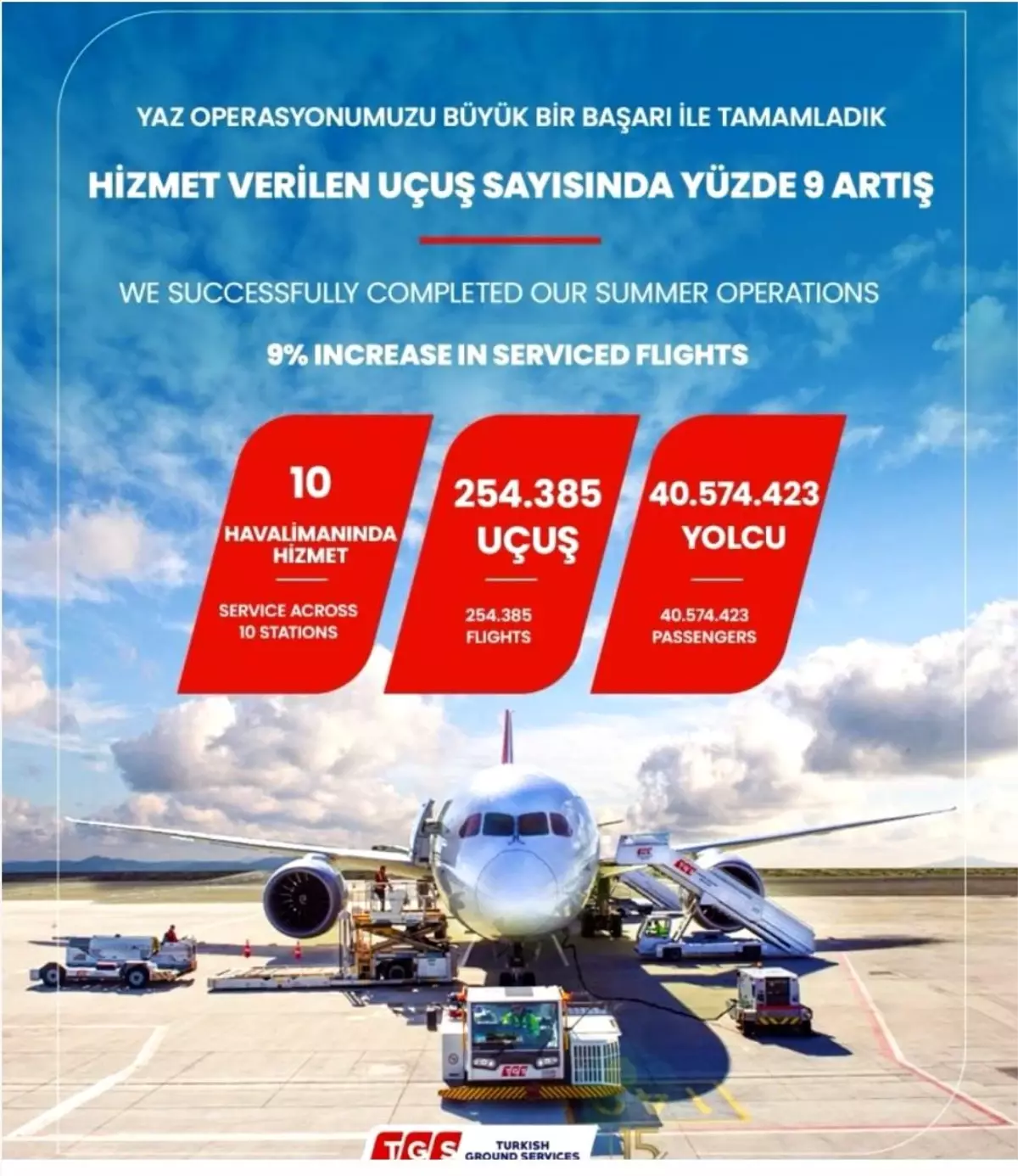 Türk Hava Yolları'ndan Yaz Operasyonu Başarısı