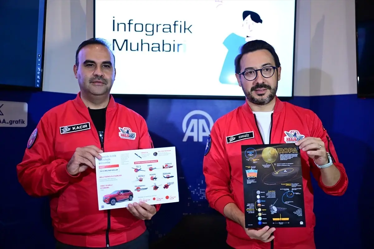 TEKNOFEST'te AA ve Bakan Kacır Ziyareti