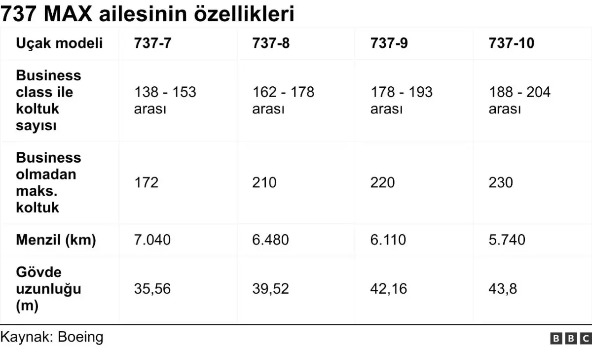 THY'nin alacağı açıklanan Boeing 737 MAX'lerle ilgili neler biliniyor?
