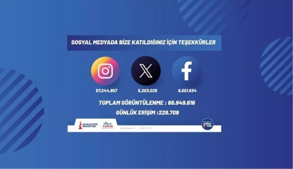 Sancaktepe Belediyesi'nin Medya Erişimi