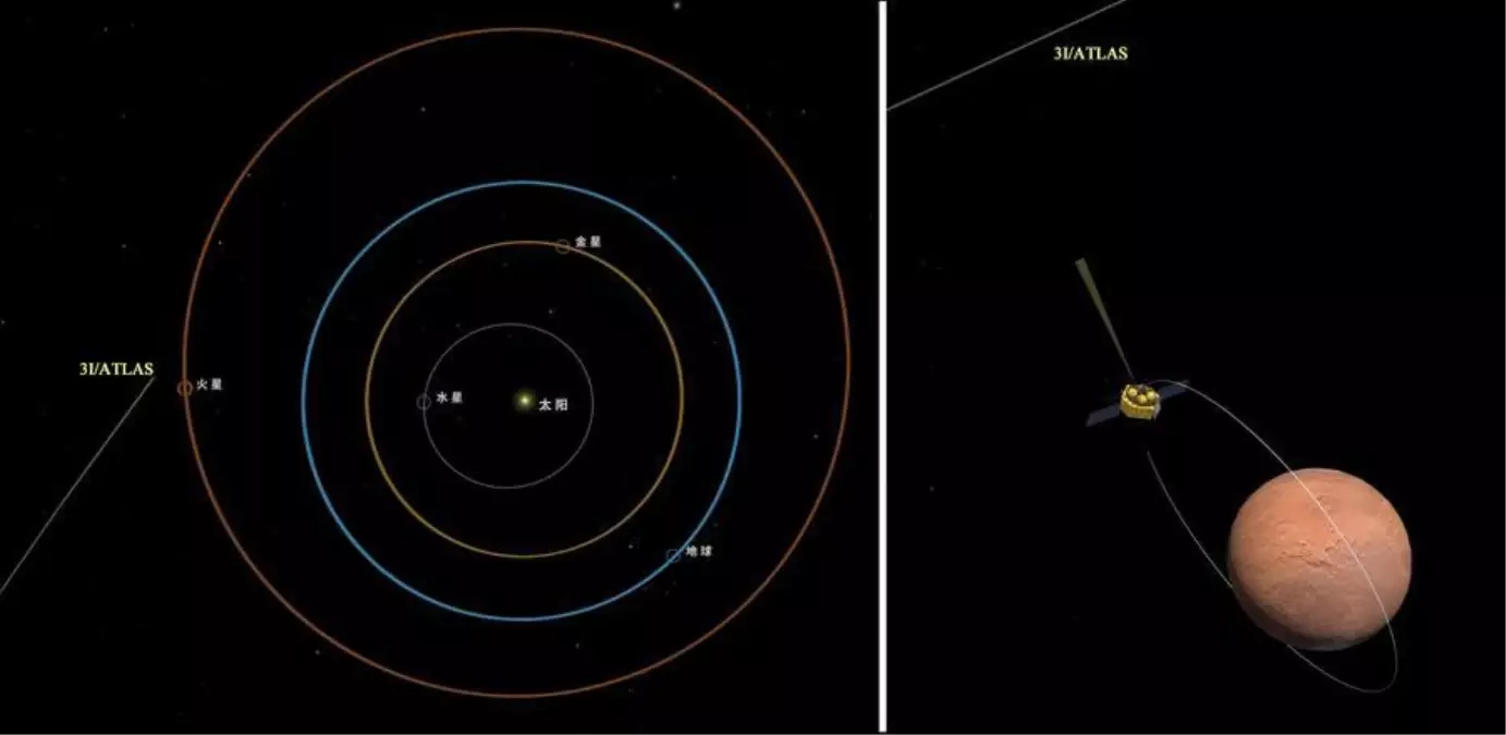 Çin'in Mars Misyonu 3I/ATLAS'ı Gözlemledi